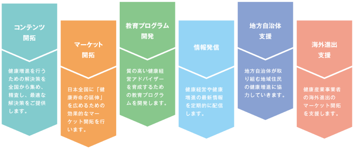 日本健康経営は、「健康経営のプラットフォーム」作りを実践します