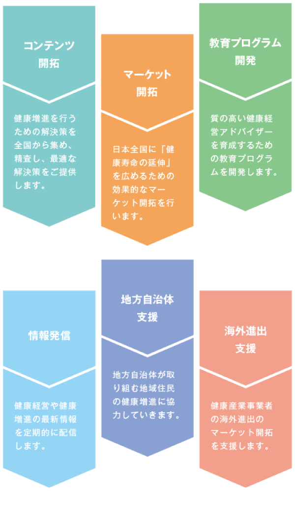 日本健康経営は、「健康経営のプラットフォーム」作りを実践します